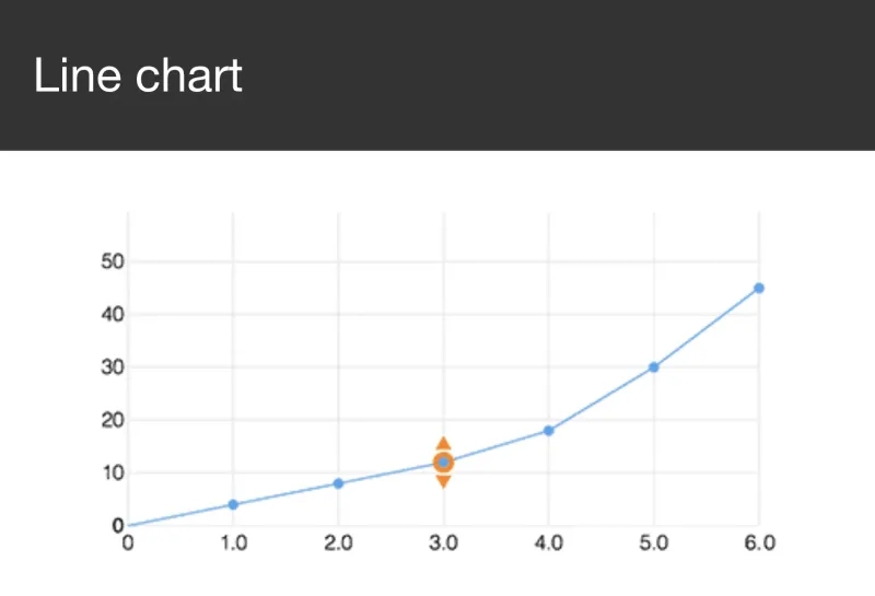 A line chart question with a plotted curve and a draggable point.